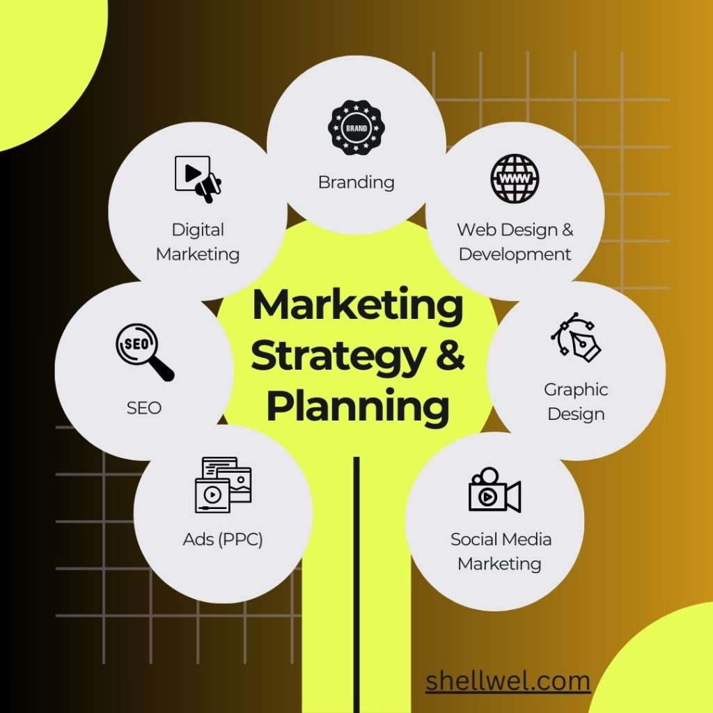 Home pastel purple and yellow creative marketing strategy infographic instagram post (2)